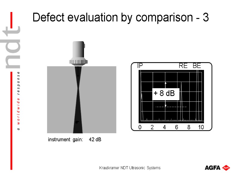 Krautkramer NDT Ultrasonic Systems IP BE RE + 8 dB instrument gain:  